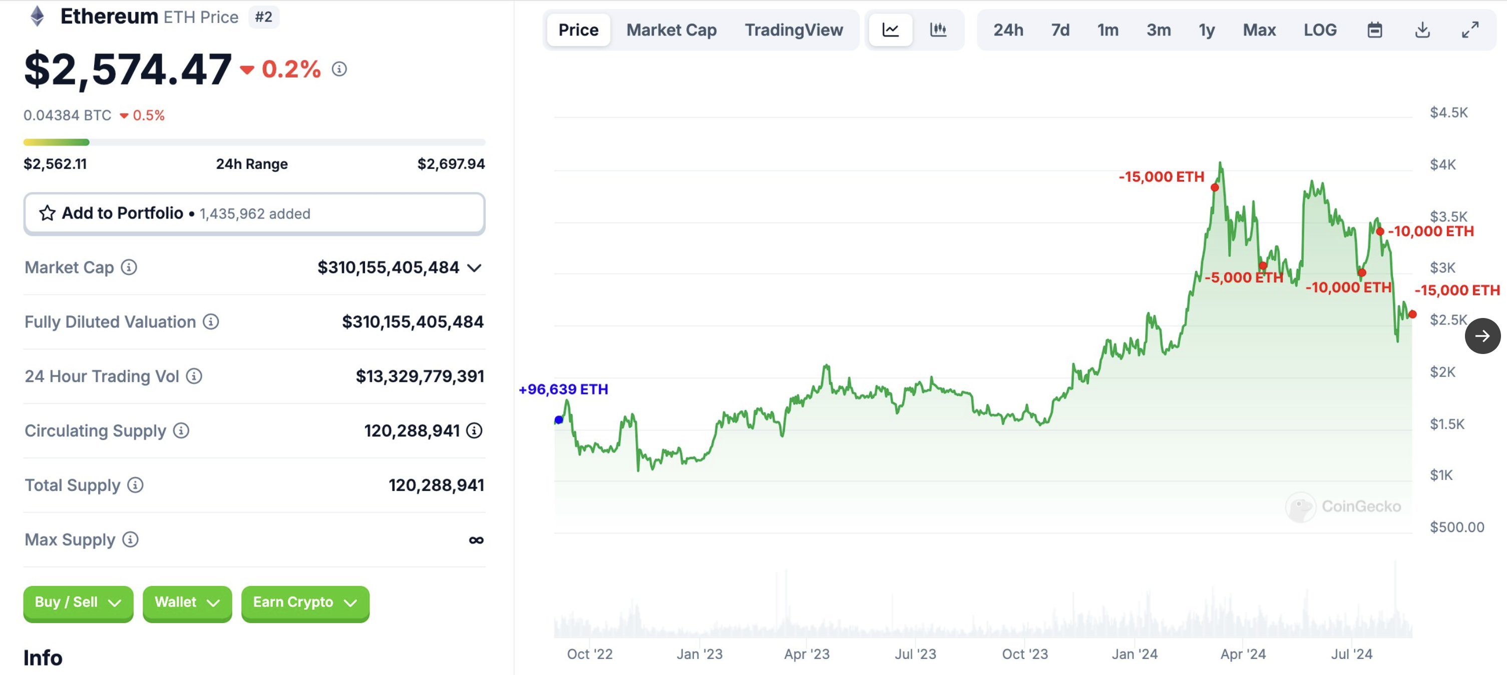 Theo dõi xu hướng cá voi: Tether kiếm được 3 tỷ USDT trong một tuần, số tiền khổng lồ đổ vào sàn giao dịch