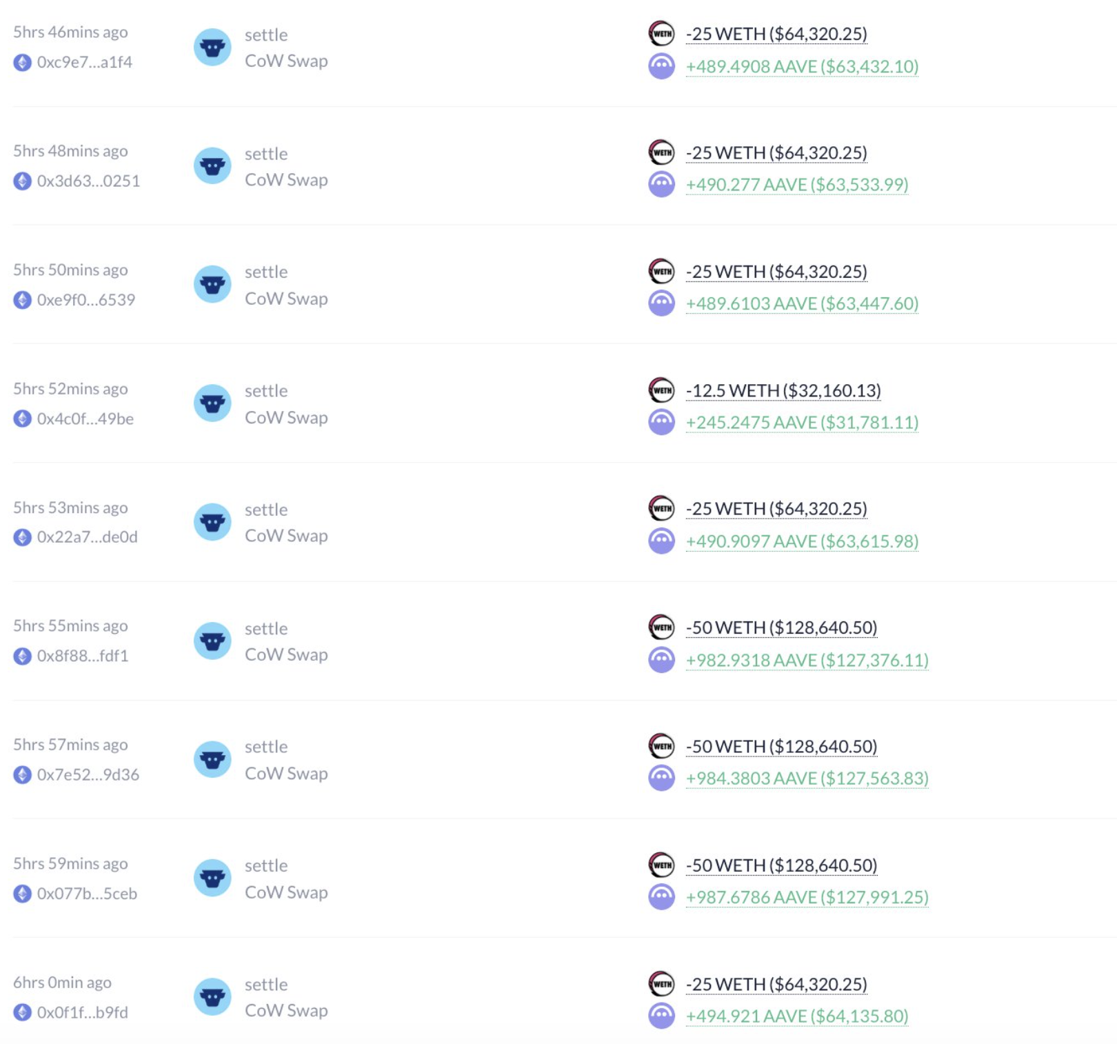 Tracking the movements of giant whales: Tether minted 3 billion $USDT in one week, and huge amounts of funds flowed to exchanges