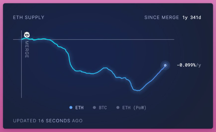 Ethereum