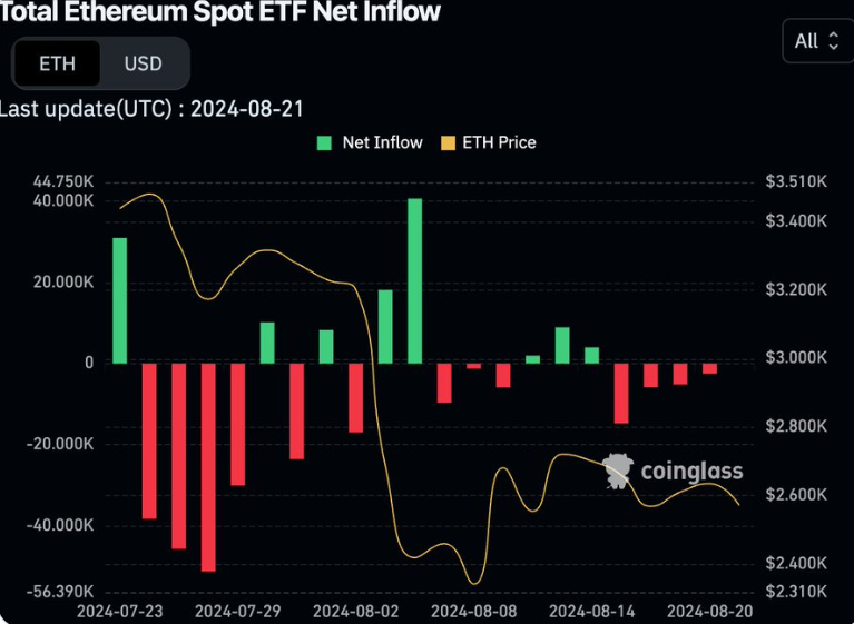 Ethereum