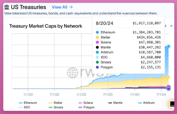 Ethereum