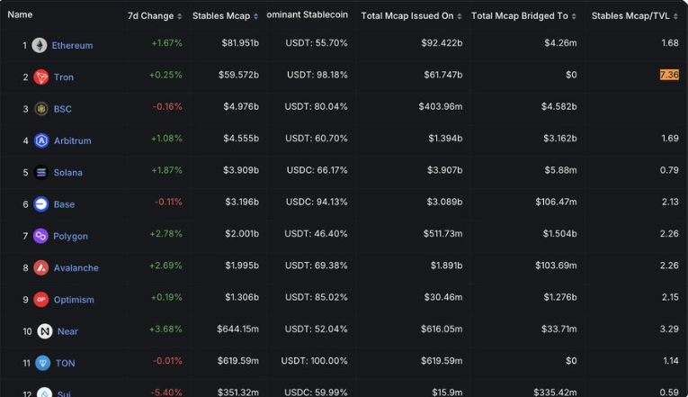 $TRX