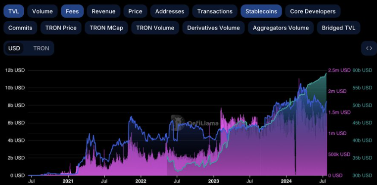 $TRX