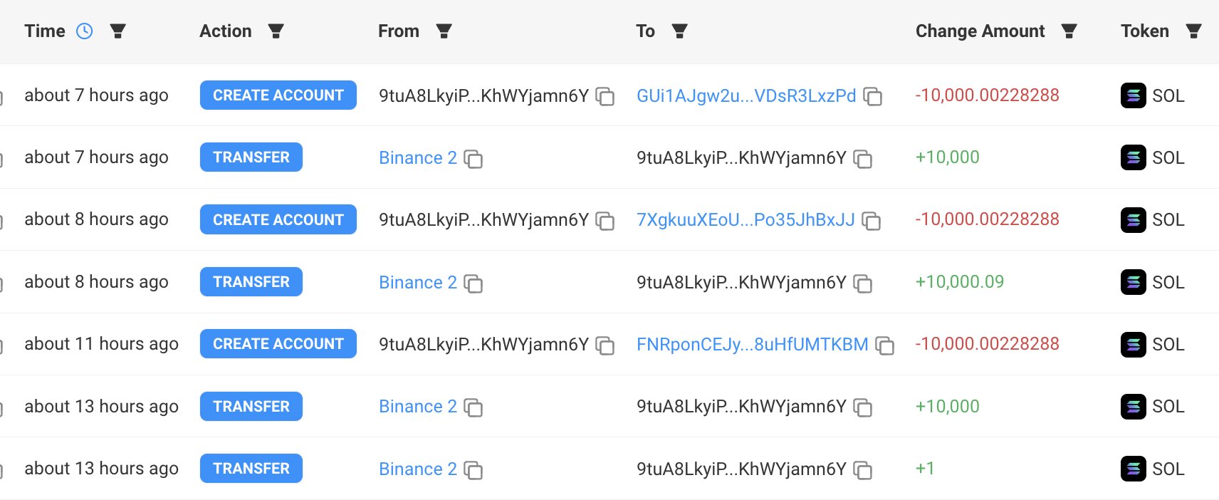 Binance