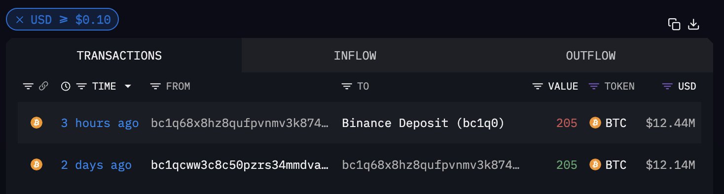 Binance