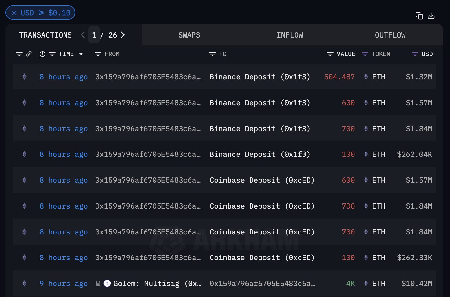 Binance