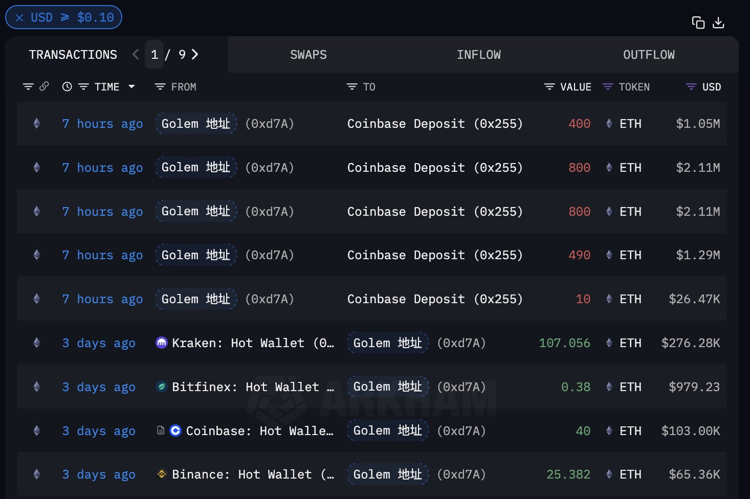 Binance