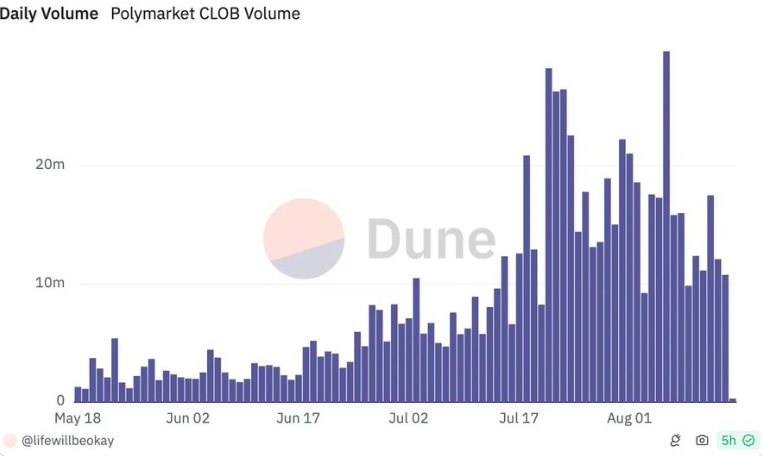 $DRIFT