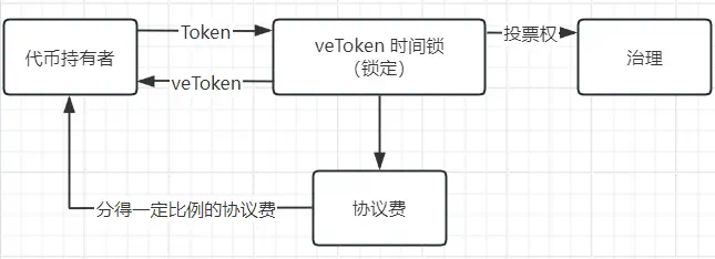 用戶