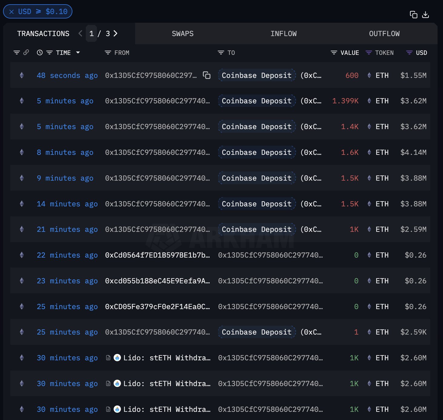 Quỹ Ethereum