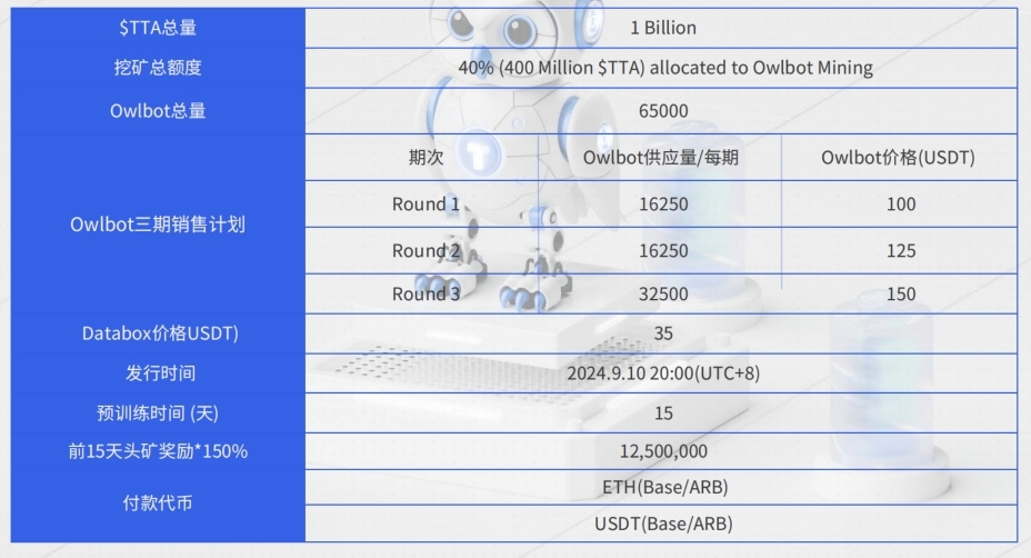 利用AI赚取双重收益——TrendX Owlbot挖矿火爆上线
