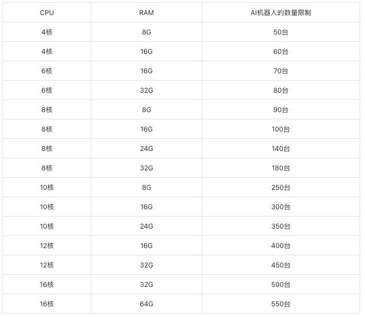 利用AI赚取双重收益——TrendX Owlbot挖矿火爆上线