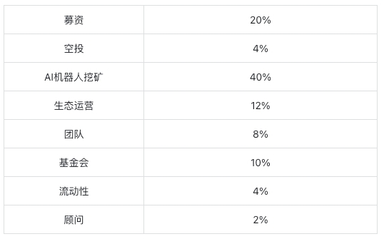 利用AI赚取双重收益——TrendX Owlbot挖矿火爆上线