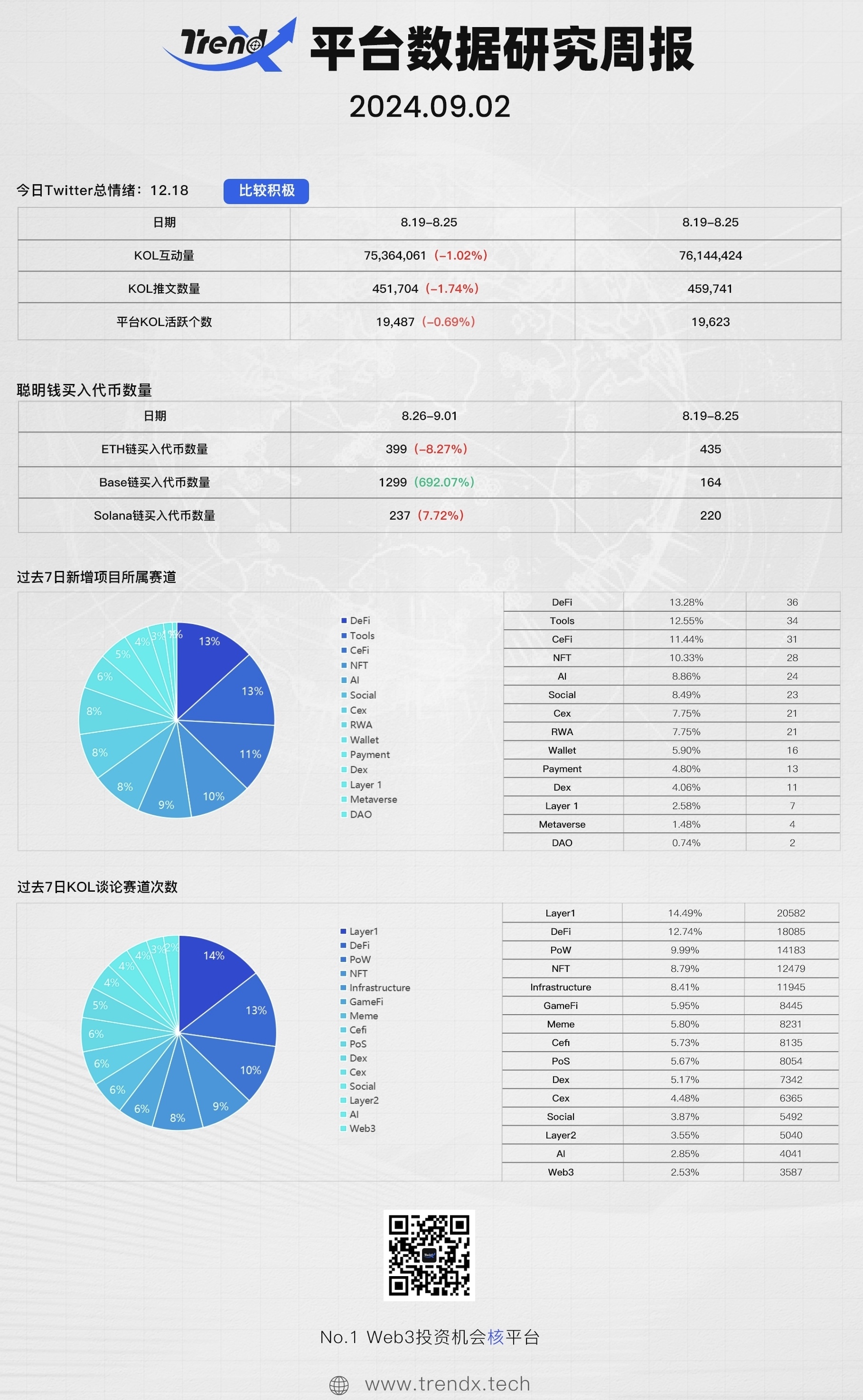 利用AI赚取双重收益——TrendX Owlbot挖矿火爆上线
