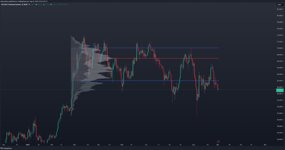 Coinbase