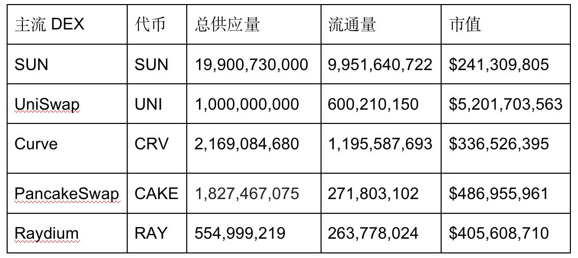 回购销毁