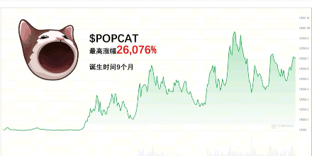 市值,meme,BTT,ETH,USDT,DOGE,TRX