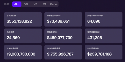 波场,SUN,BTT,TRX,平台币