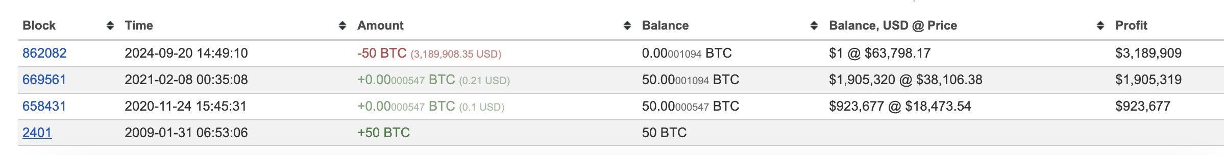 Binance