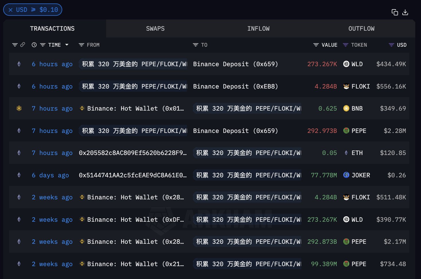 Binance