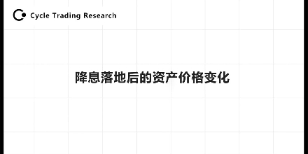 美联储开启降息50基点：历史周期回顾与资产价格前瞻