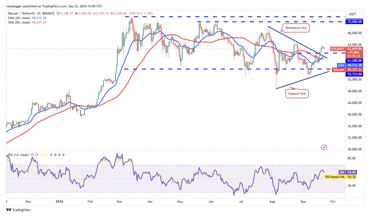 giá bitcoin