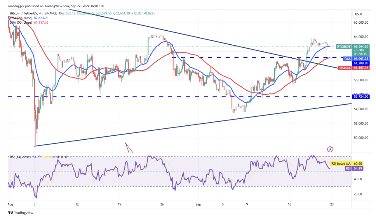 giá bitcoin