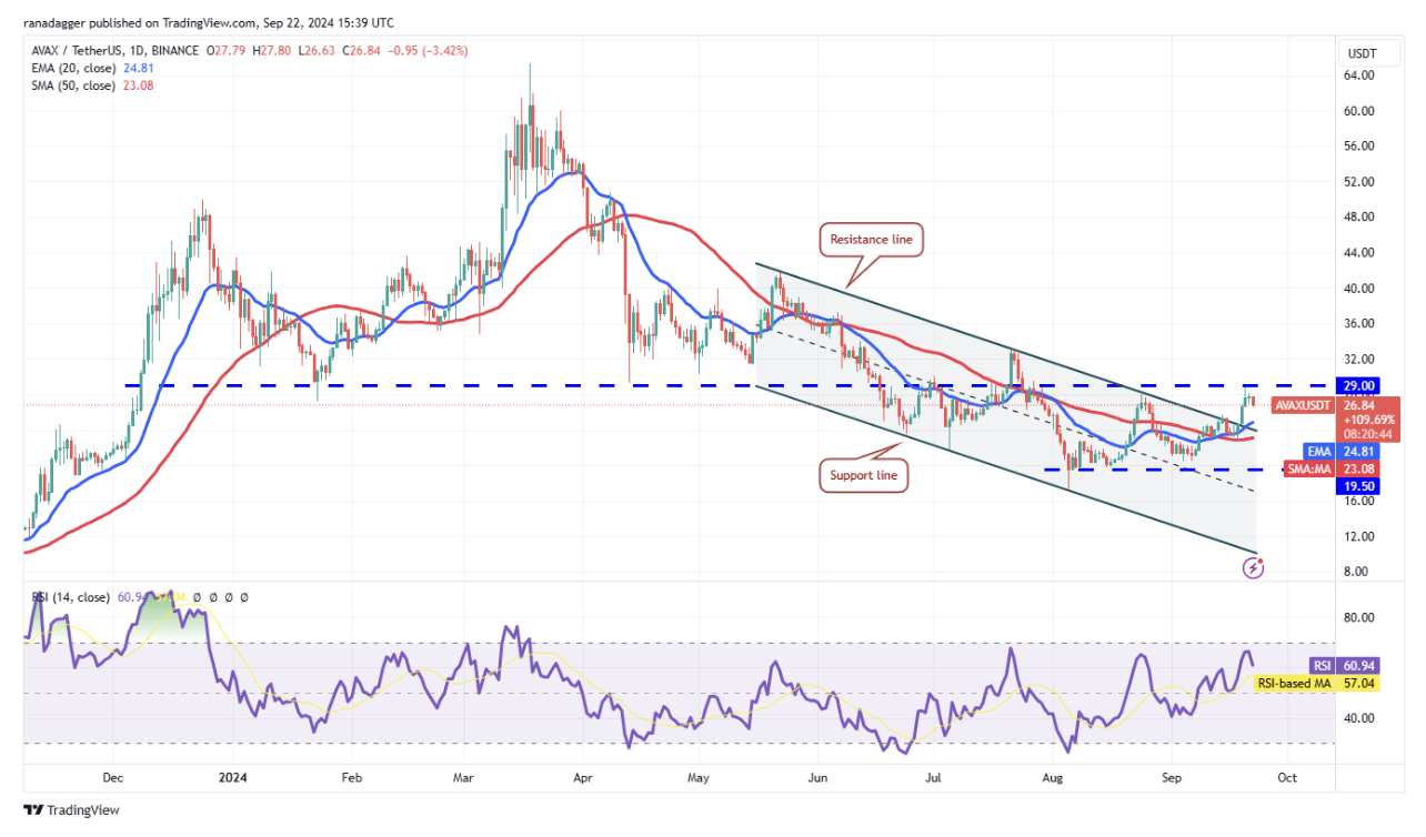 giá bitcoin