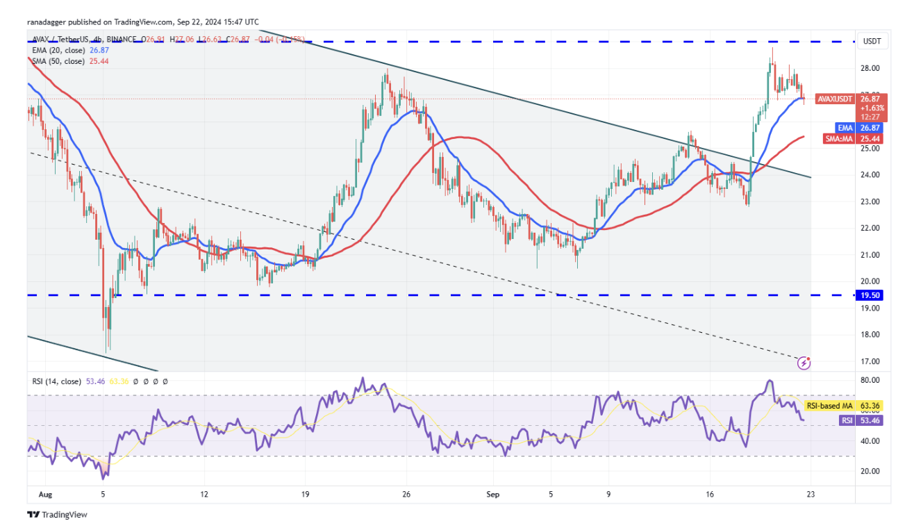 giá bitcoin