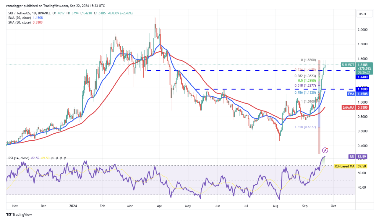 giá bitcoin