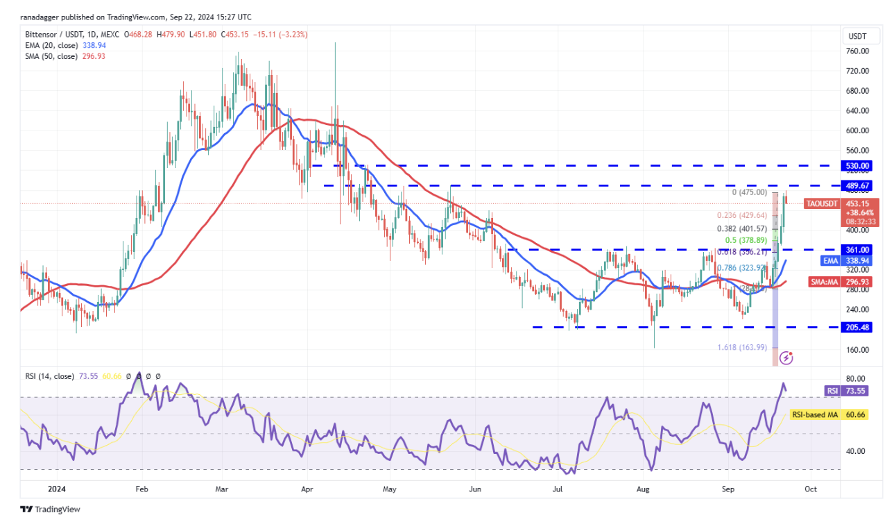 giá bitcoin