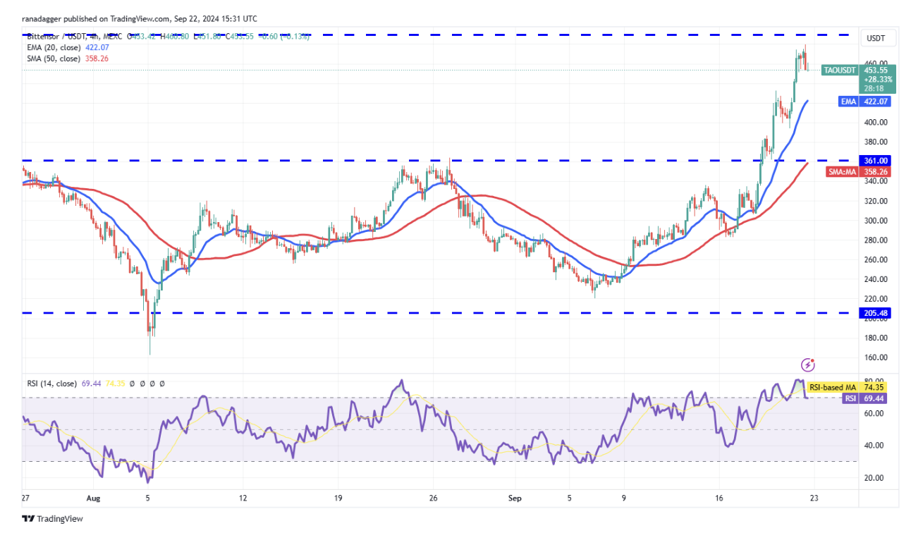 giá bitcoin