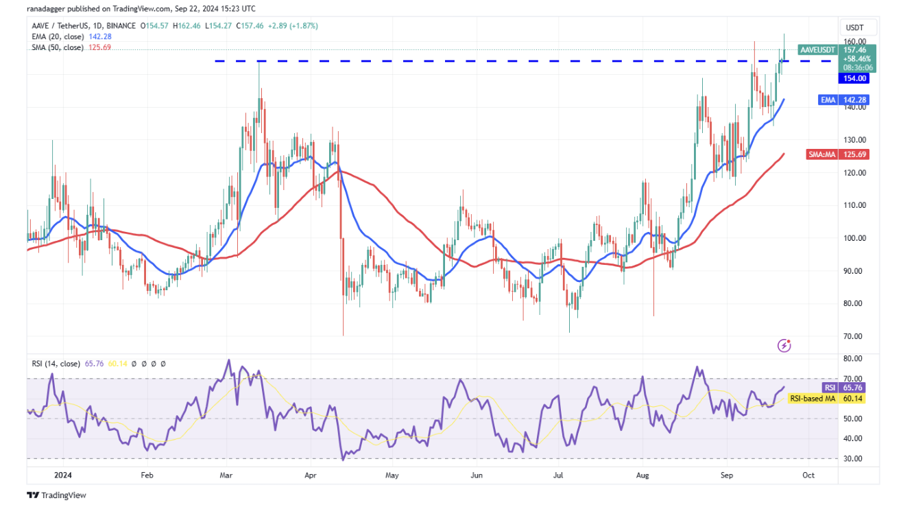 giá bitcoin