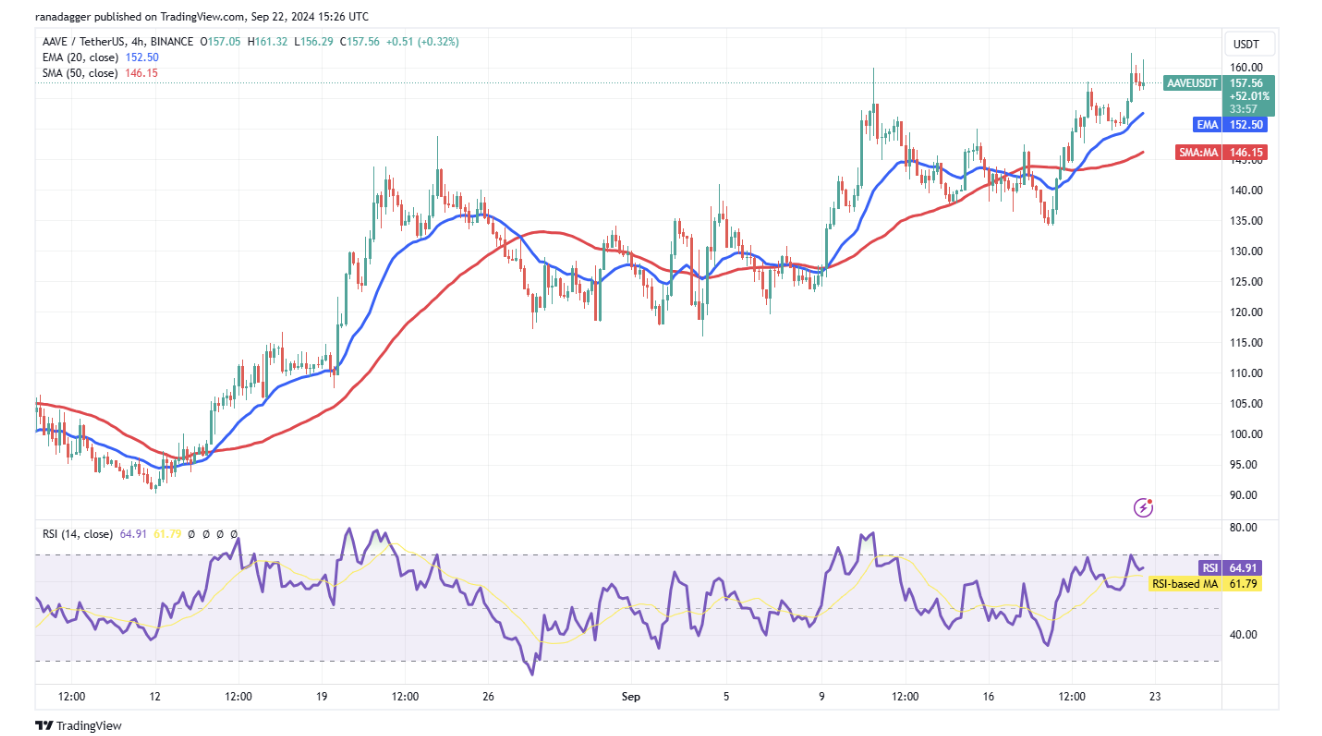 giá bitcoin