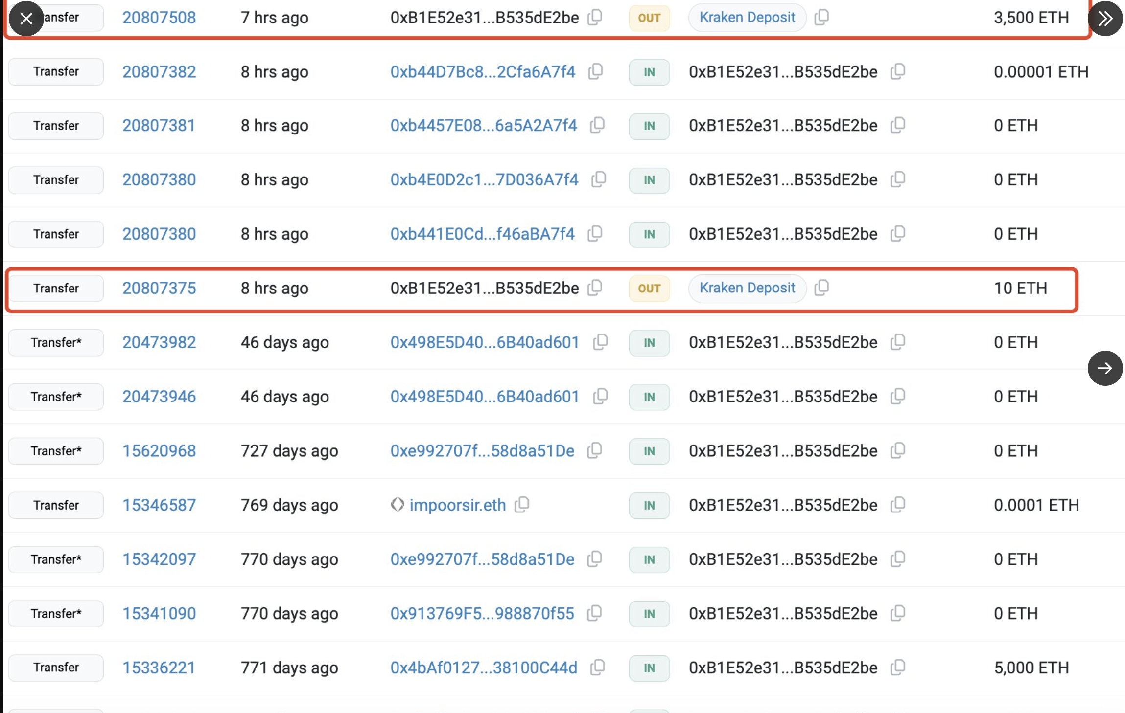 Ethereum Foundation