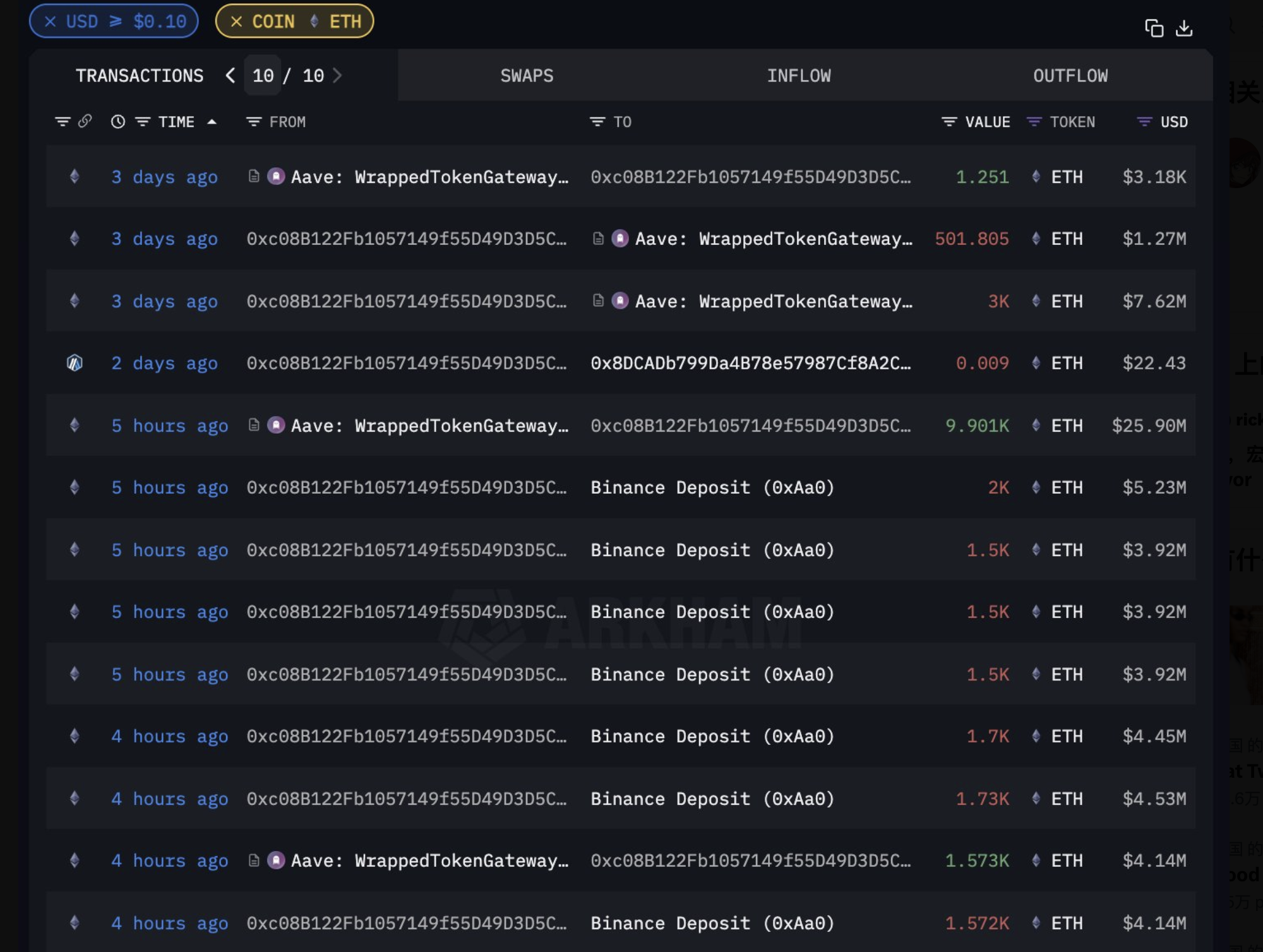 Quỹ Ethereum