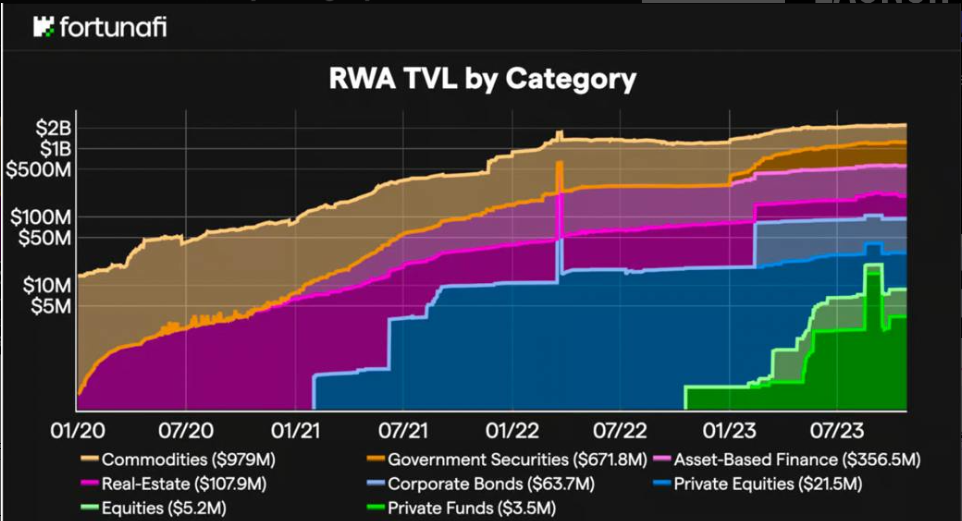 RWA