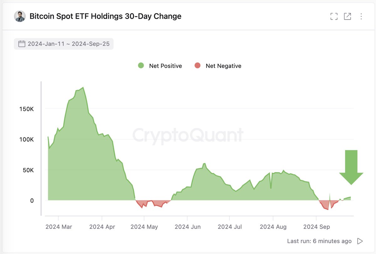 ETF