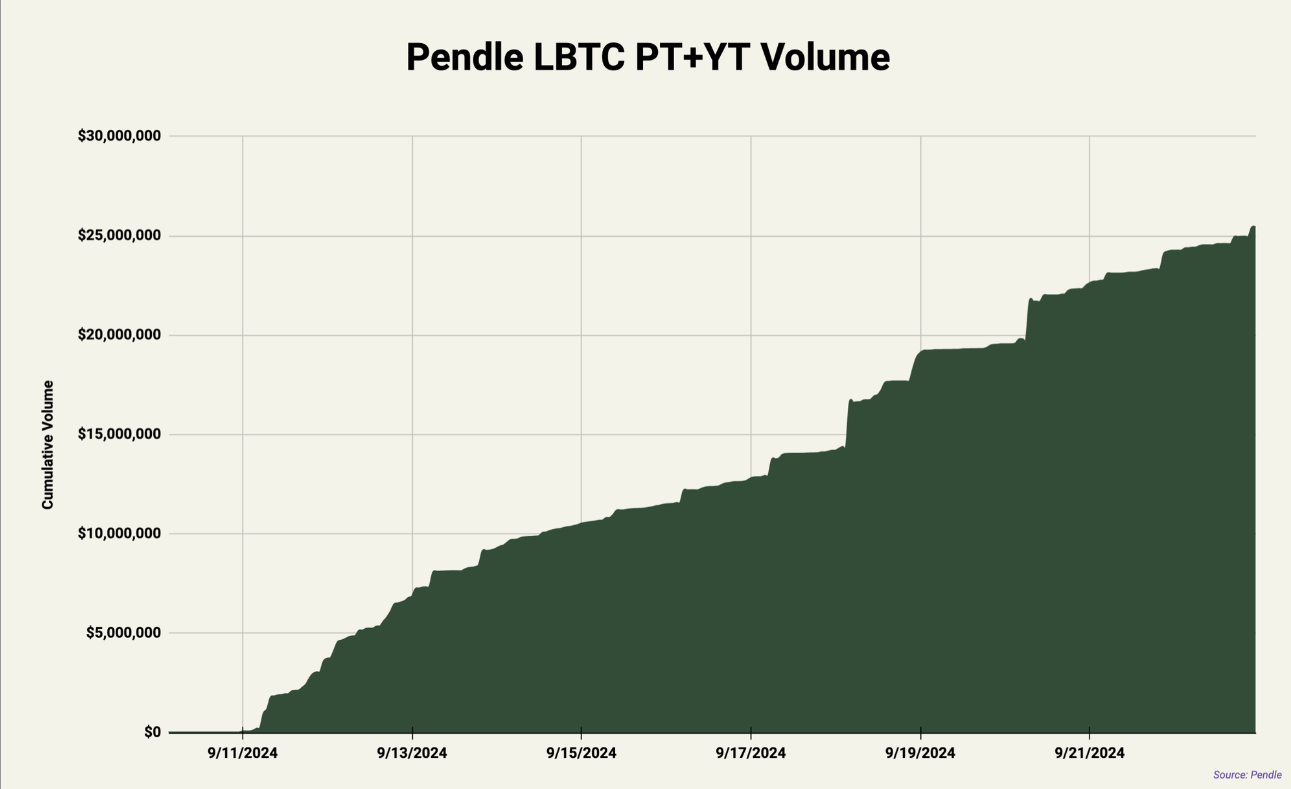 WBTC