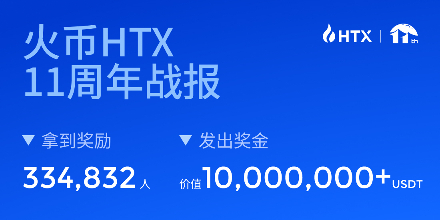 火币,活动,USDT,TRX,平台币