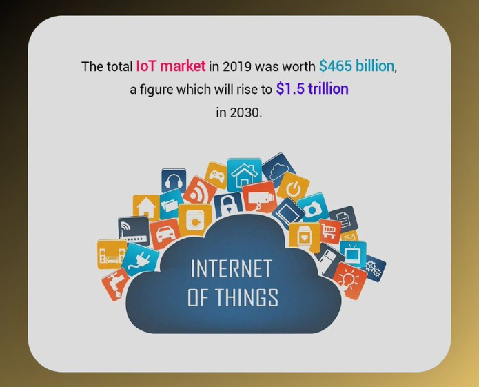 Internet vạn vật