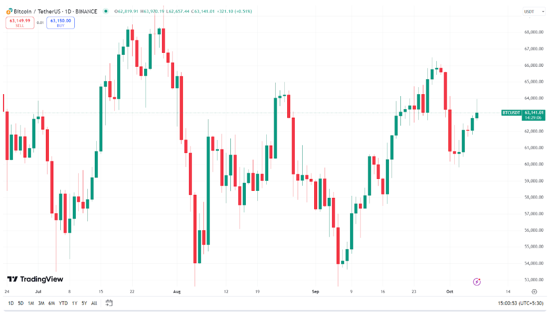 Chinese Stock Market