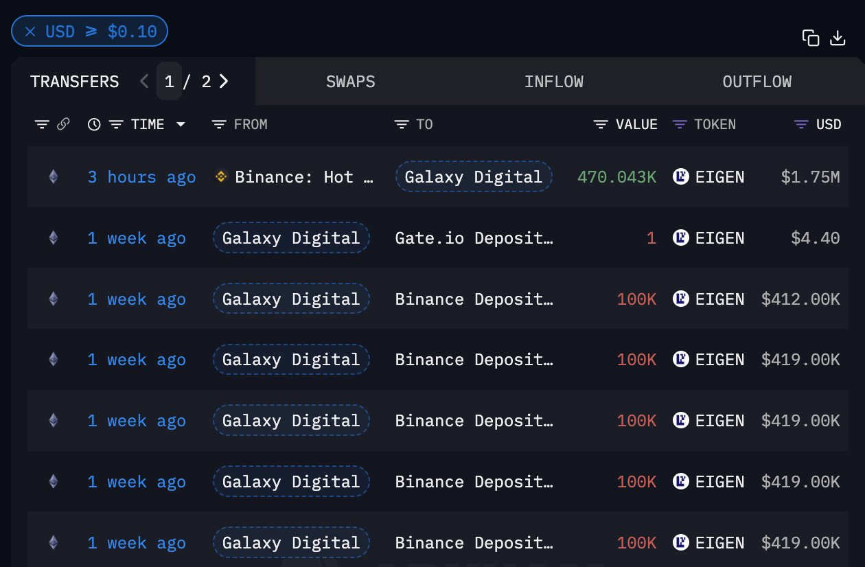 Binance