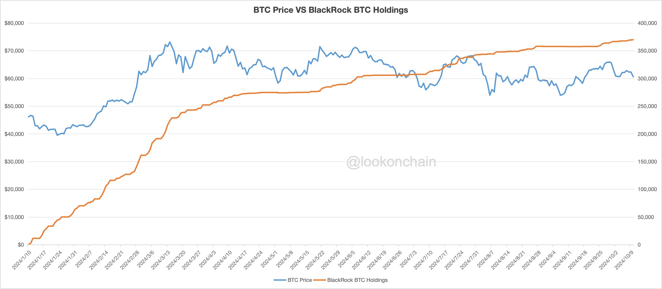 WBTC