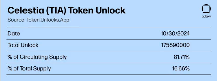 mở khóa token