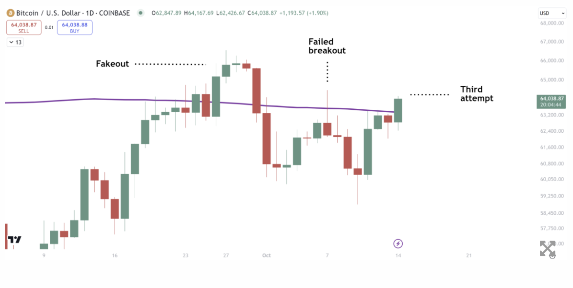 USD