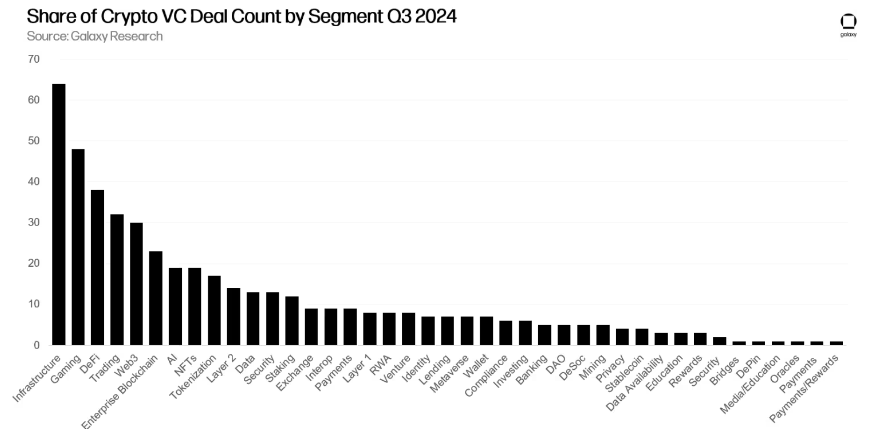 2024年第三季度