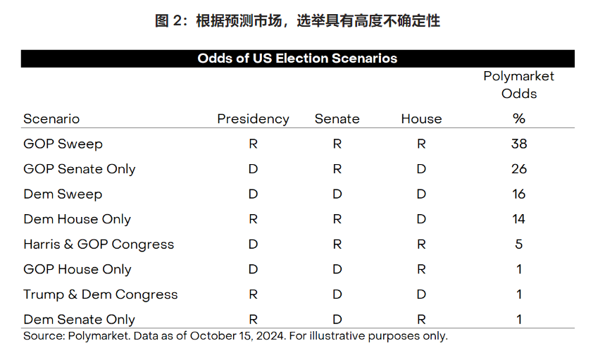 美國大選