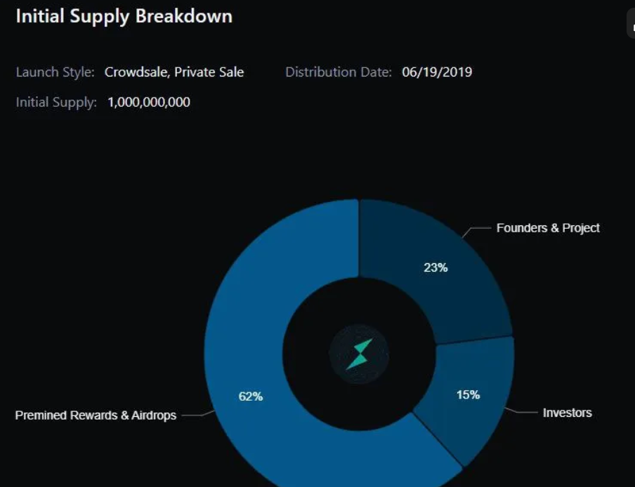 THORCHAIN