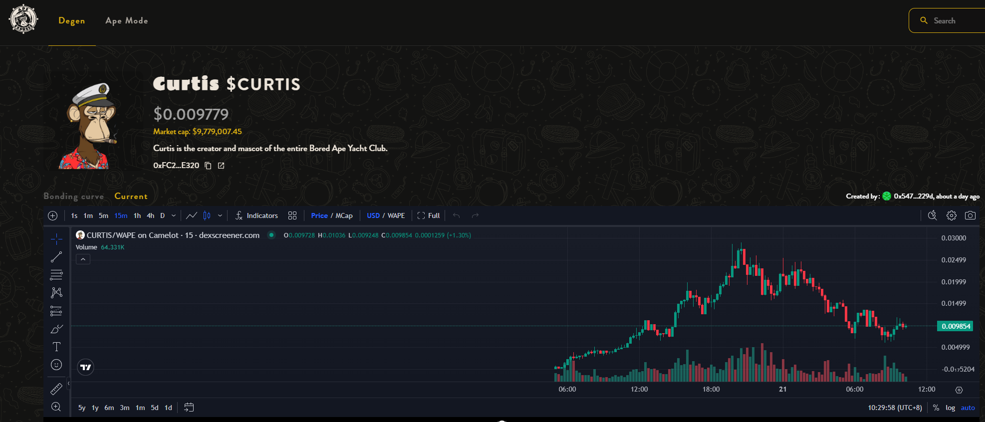 Market Cap